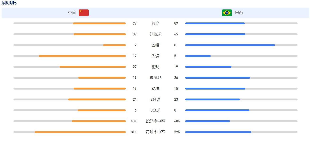 德甲第15轮，拜仁3-0战胜斯图加特，凯恩打进2球。